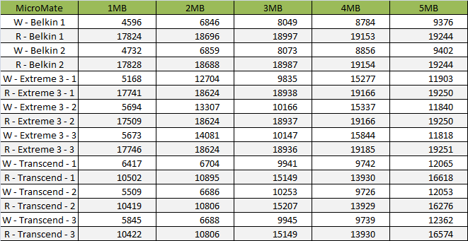 Data - MicroMate Reader